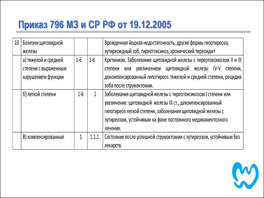 Приказ 796. Приказ 796 РЖД. Приказ 6ц. Приказ 796 МЗ ср 2005.