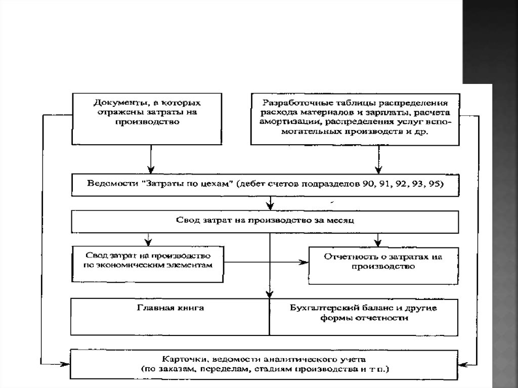 Аудит выпуска готовой продукции