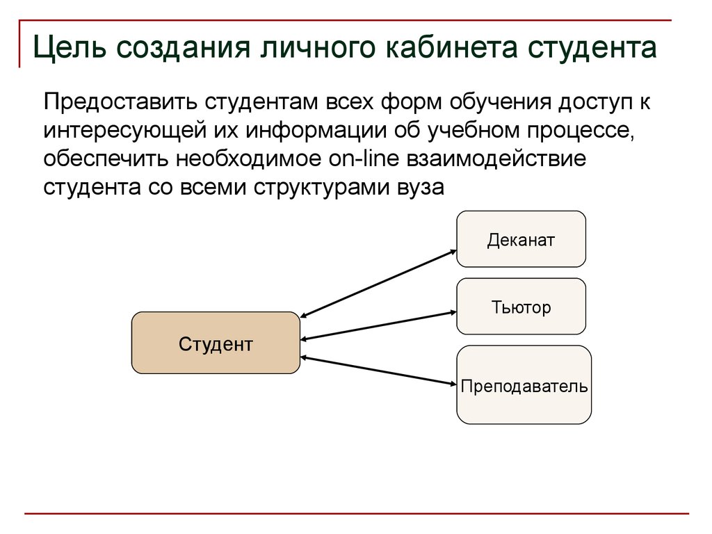 Личный кабинет студента презентация