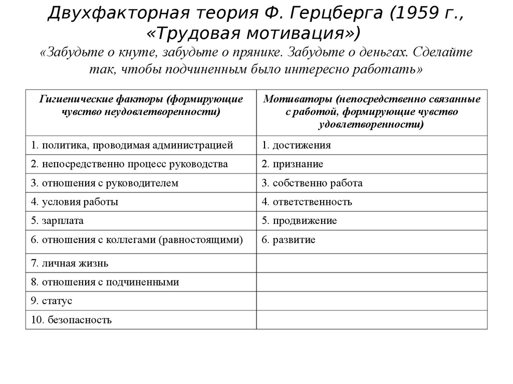 Гигиенические факторы ф герцберга