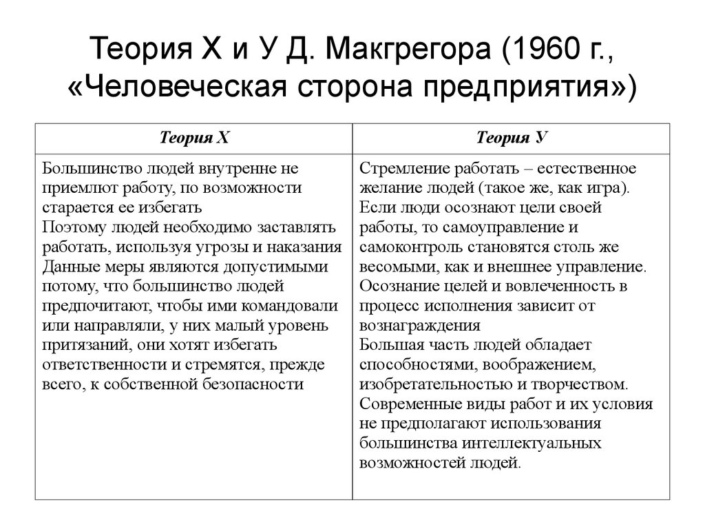 Теория х теория у макгрегора презентация