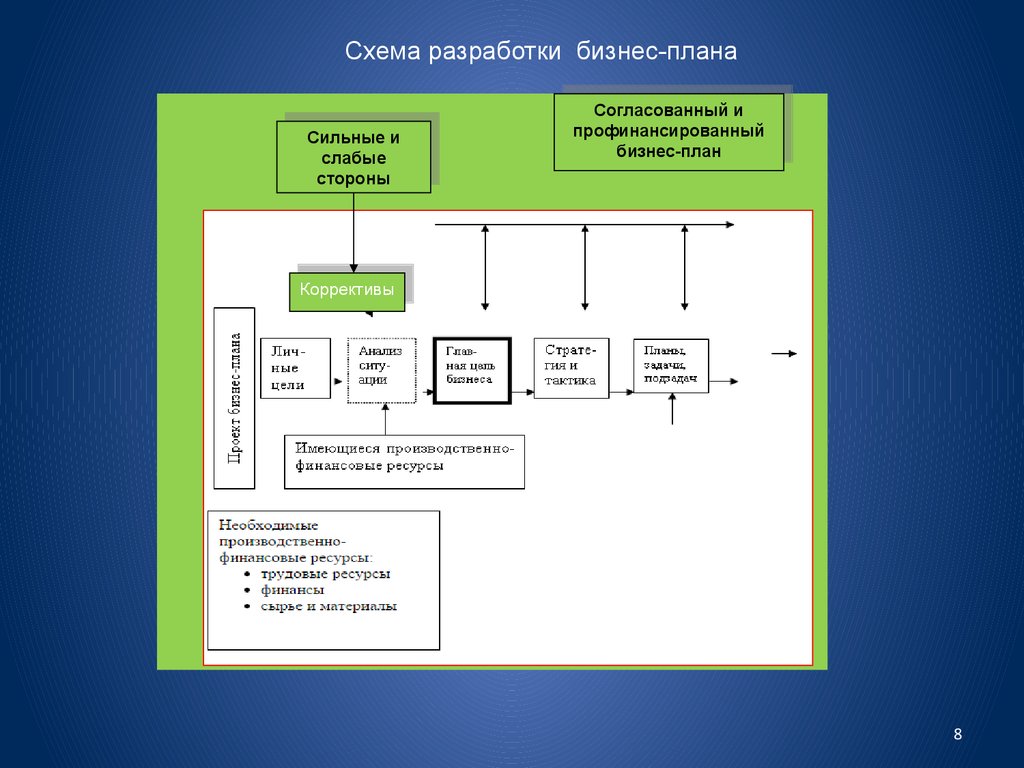 Схема разработки. Разработка схемы. Схема разработчика. Схема разработки в России. Общая схема разработки новых лв.