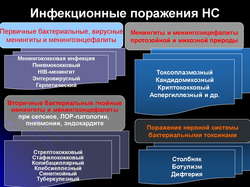 Первичные и вторичные поражения