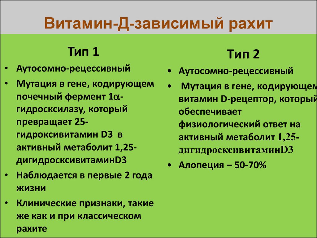 Витамин д резистентный рахит. Определение 25-гидроксивитамина д-25. Витамин д дефицитный рахит. 25 Гидроксивитамин д-25 норма. Витамин д дефицитный рахит у детей.