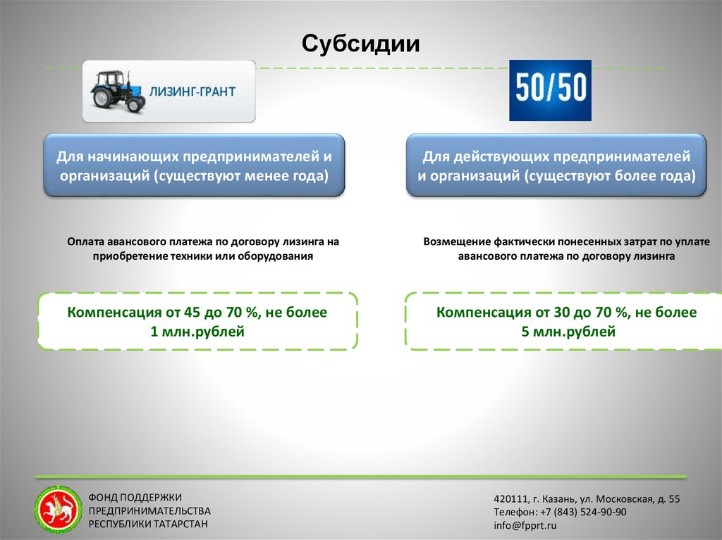 Перекрестное субсидирование