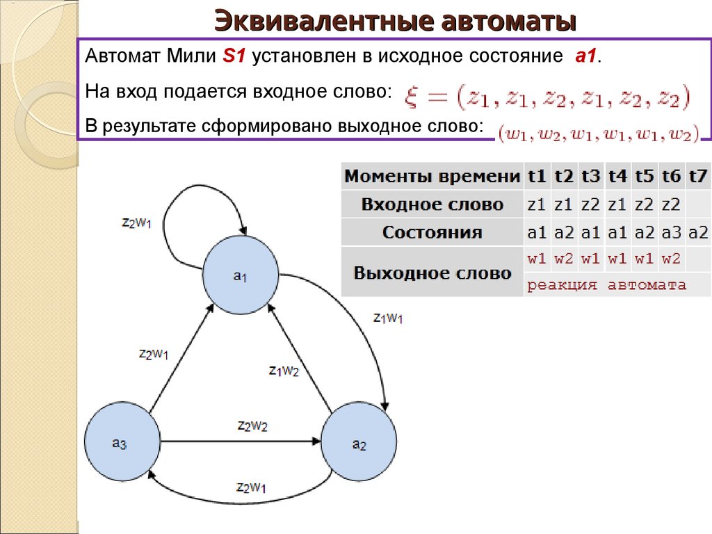 Построение диаграммы мура