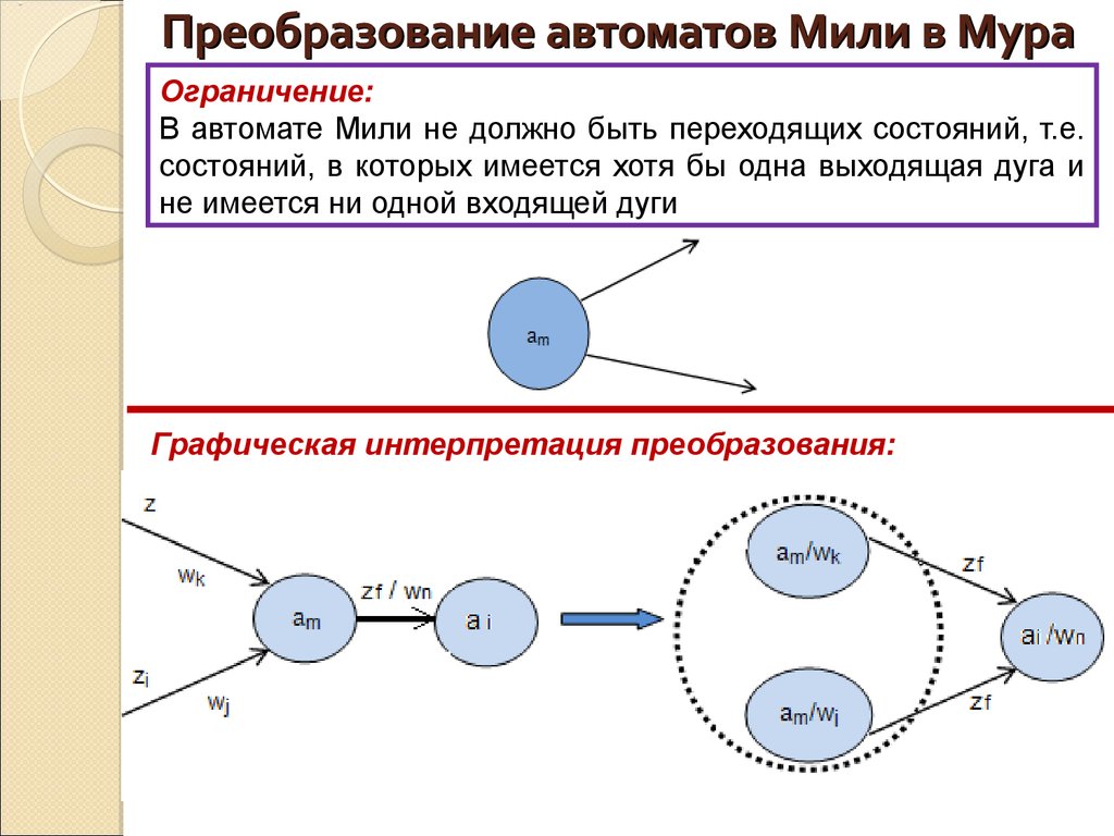 Диаграмма мура конечного автомата