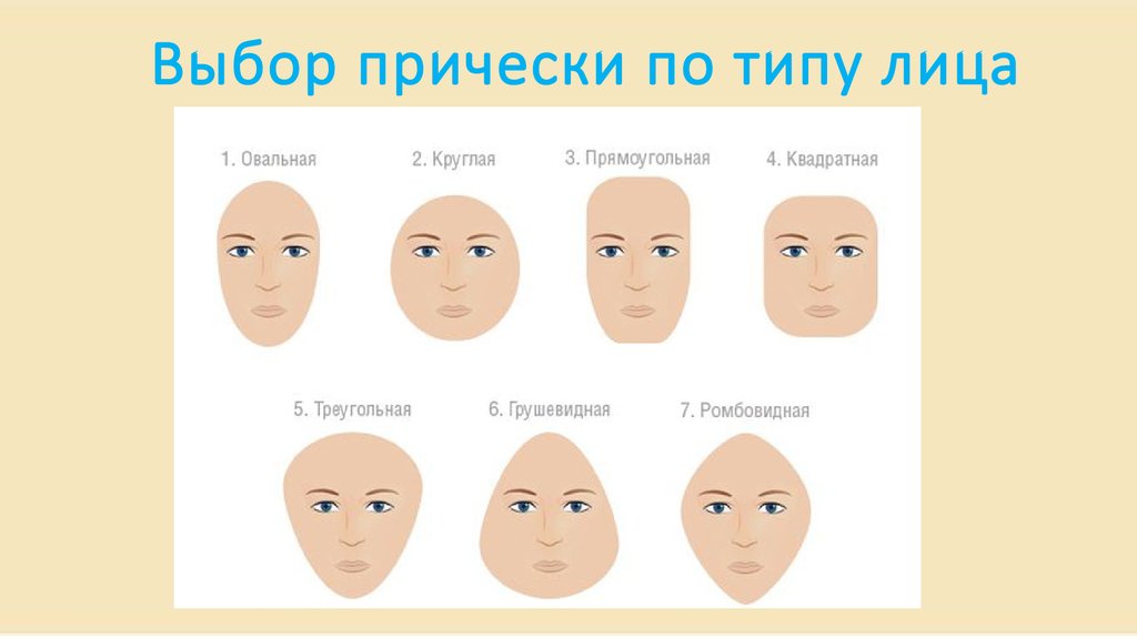 Разновидность лиц. Типы лица. Грушевидная форма головы. Прически по типу лица. Типы формы лица.