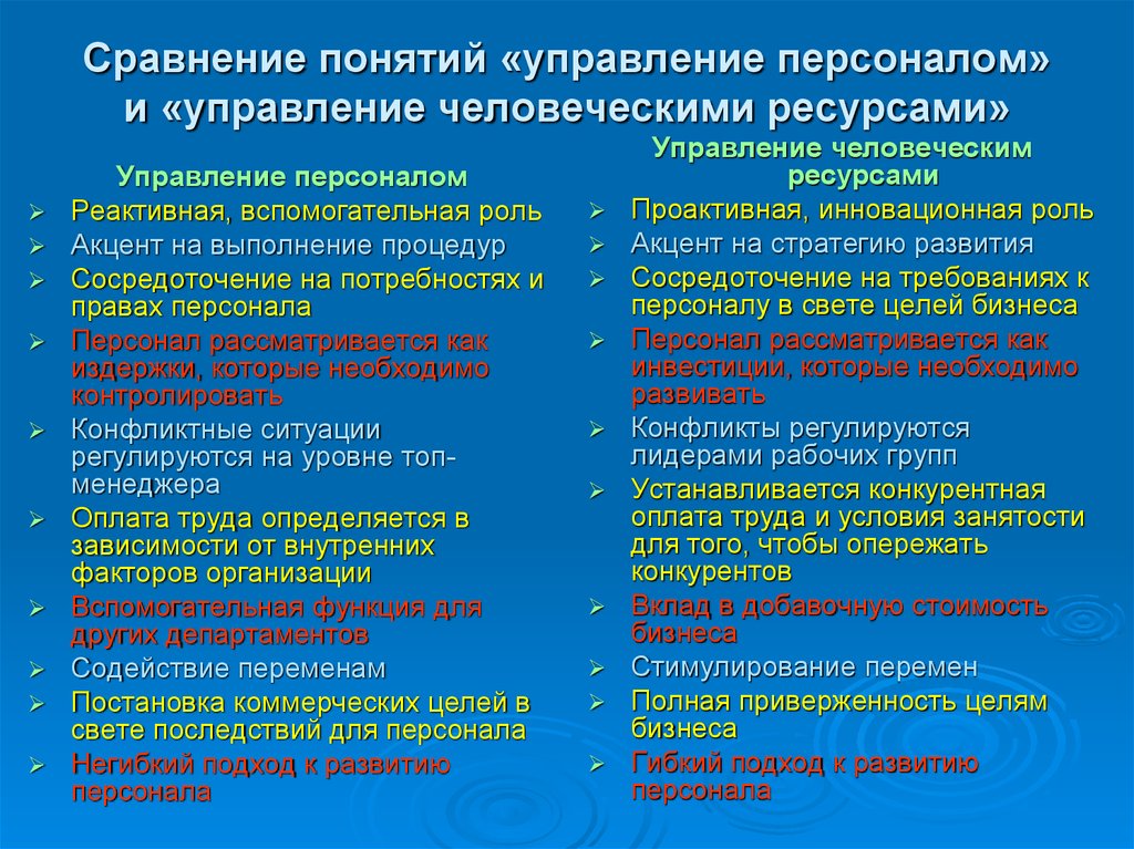 Концепции кадров. Управление персоналом и управление человеческими ресурсами. Концепция учр управление персоналом. Понятие управления персоналом и управление человеческими ресурсами.. Управление персоналом и управление человеческими ресурсами отличия.