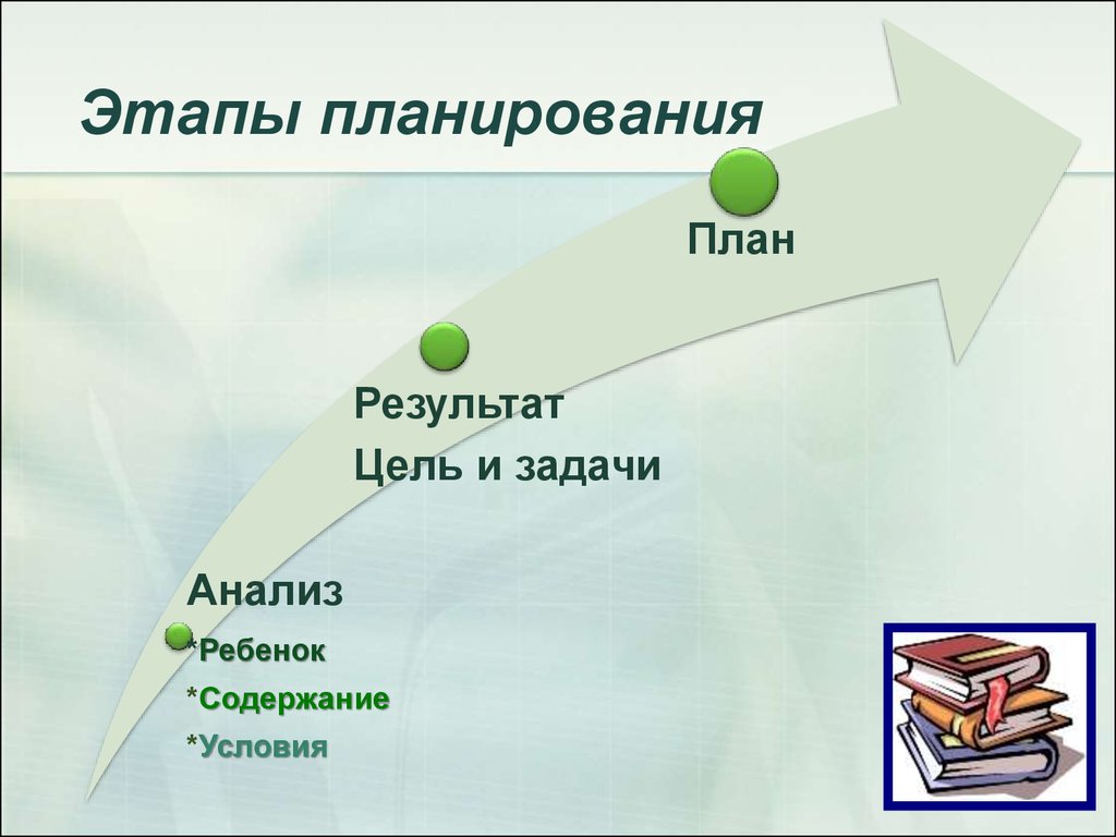 Современные подходы к планированию