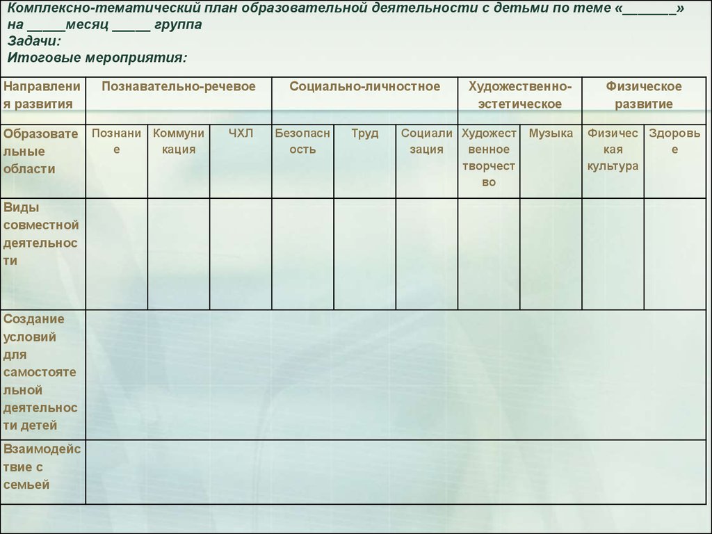 План образовательной работы в группе. Образец комплексно-тематического планирования в ДОУ по ФГОС. Комплексно тематический план. Воспитательная деятельность в тематическом планировании. Комплексное планирование в ДОУ.