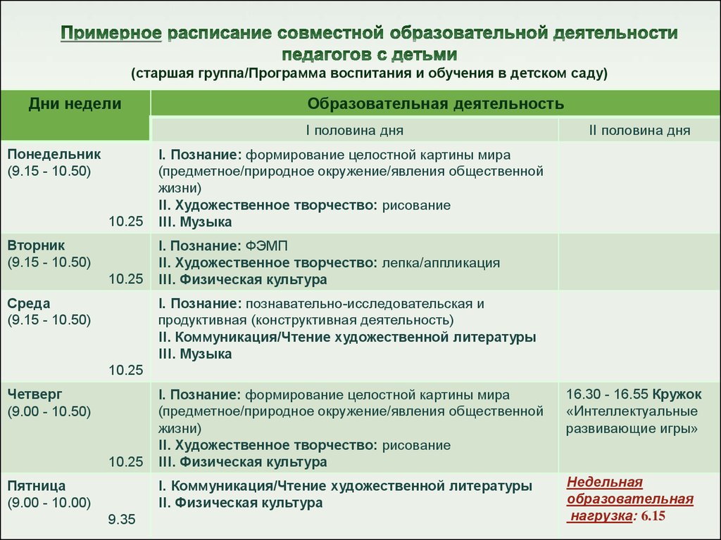 Современные подходы к планированию образовательной деятельности в ДОУ -  презентация онлайн