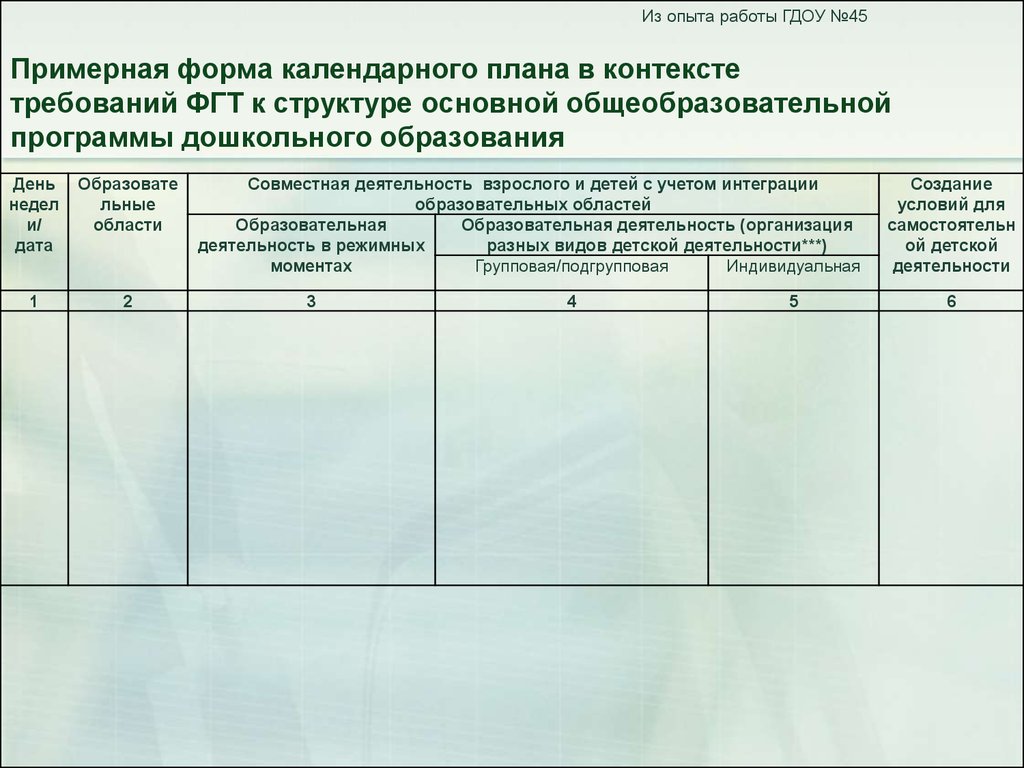 План инновационной деятельности в доу на год