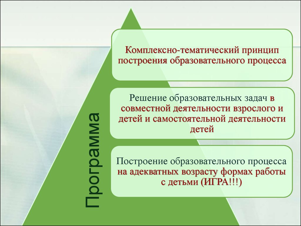 План организации педагогической деятельности