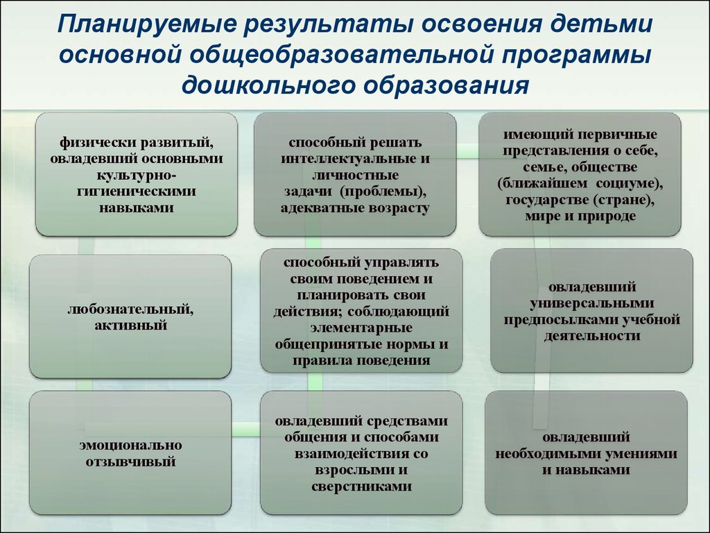 Планируемые результаты реализации. Планируемые Результаты в ДОУ. Планируемый результат занятия в ДОУ. План руемые Результаты. Планируемые Результаты занятия в детском саду.