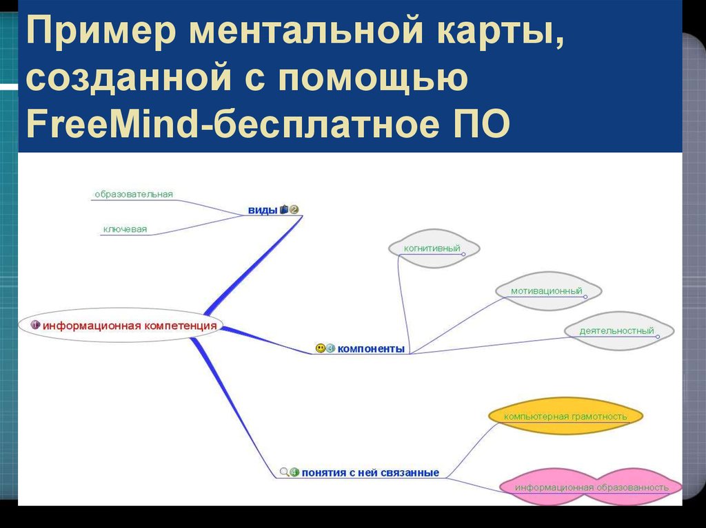 Примеры ментальности