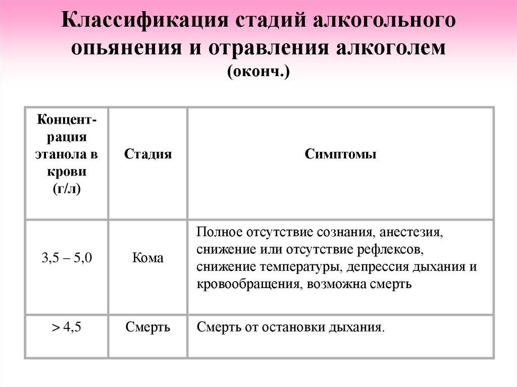 В сомнительных случаях картины алкогольного опьянения следует