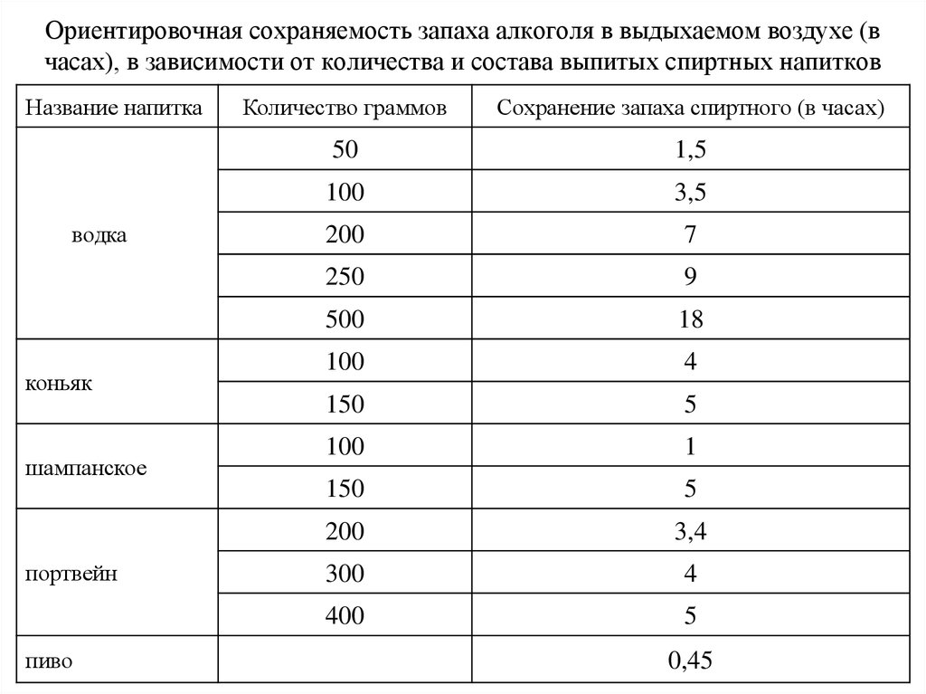 До скольки промилле можно ездить за рулем