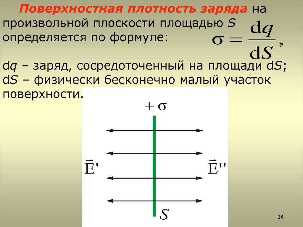 Поверхностная плотность заряда бесконечной плоскости