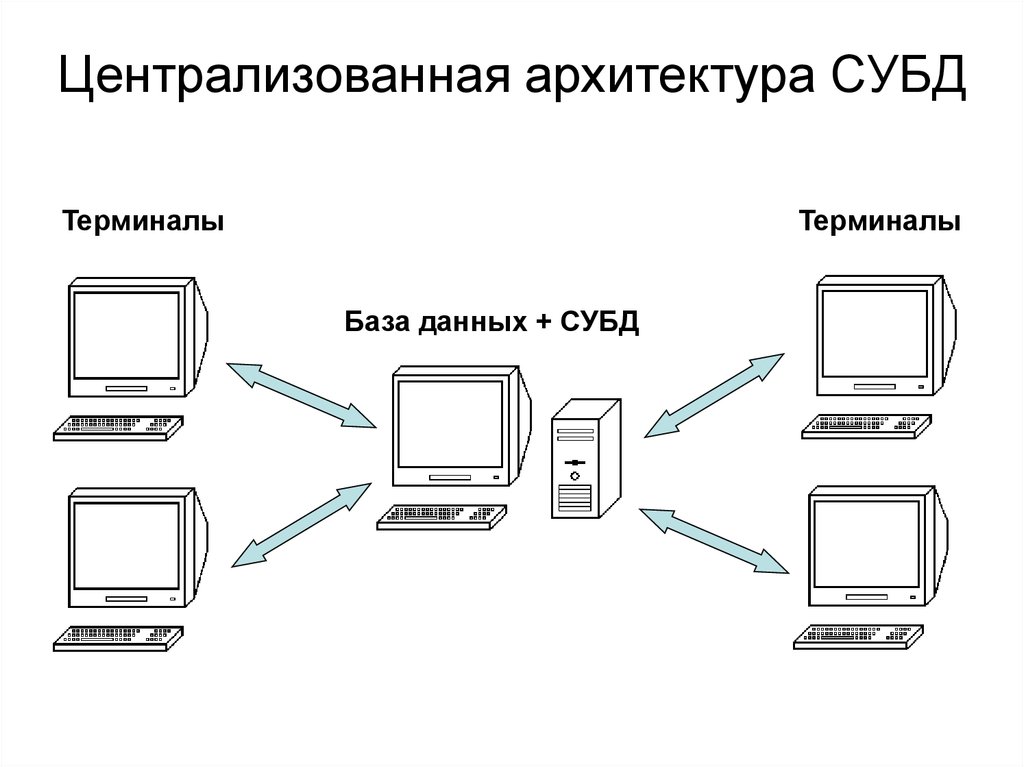 Централизованная архитектура обработки данных