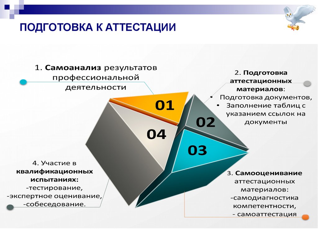 Подготовка к аттестации тест