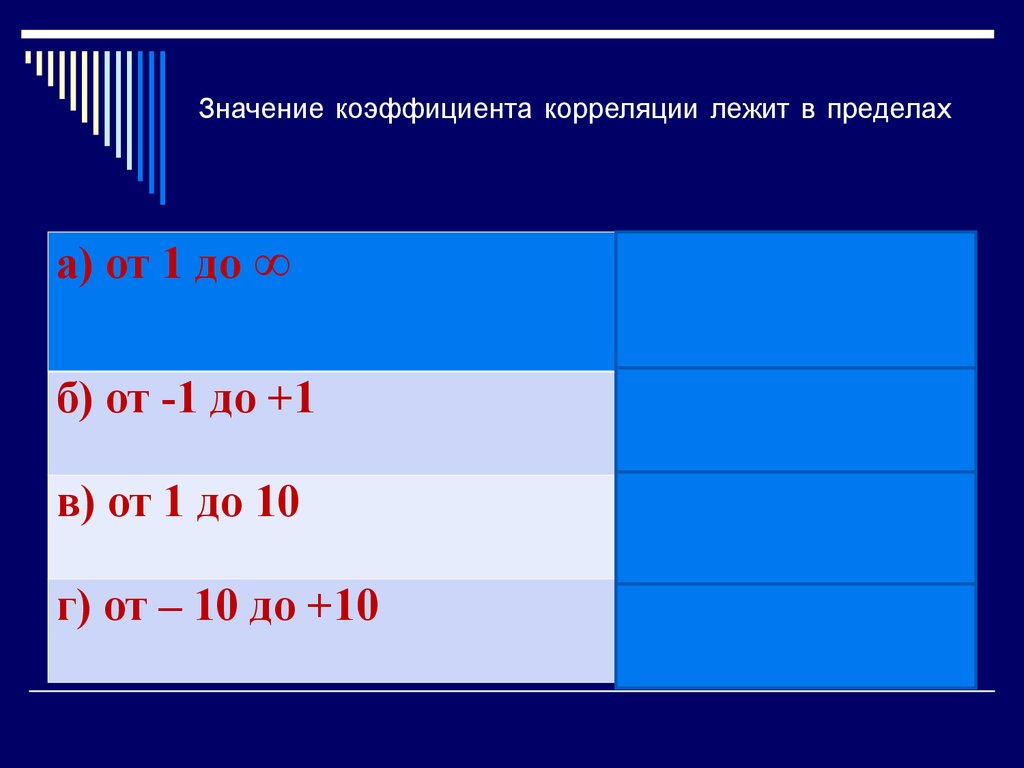 Значение коэффициента. Коэффициент информативности находится в пределах. Коэффициент корреляции лежит в пределах. Коэффициент местной работы.