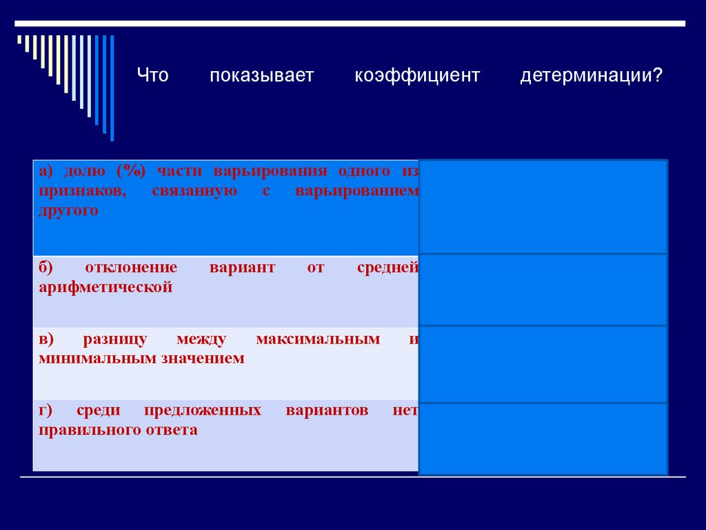 Что является в данной функциональной зависимости аргументом данное выражение не функция msi