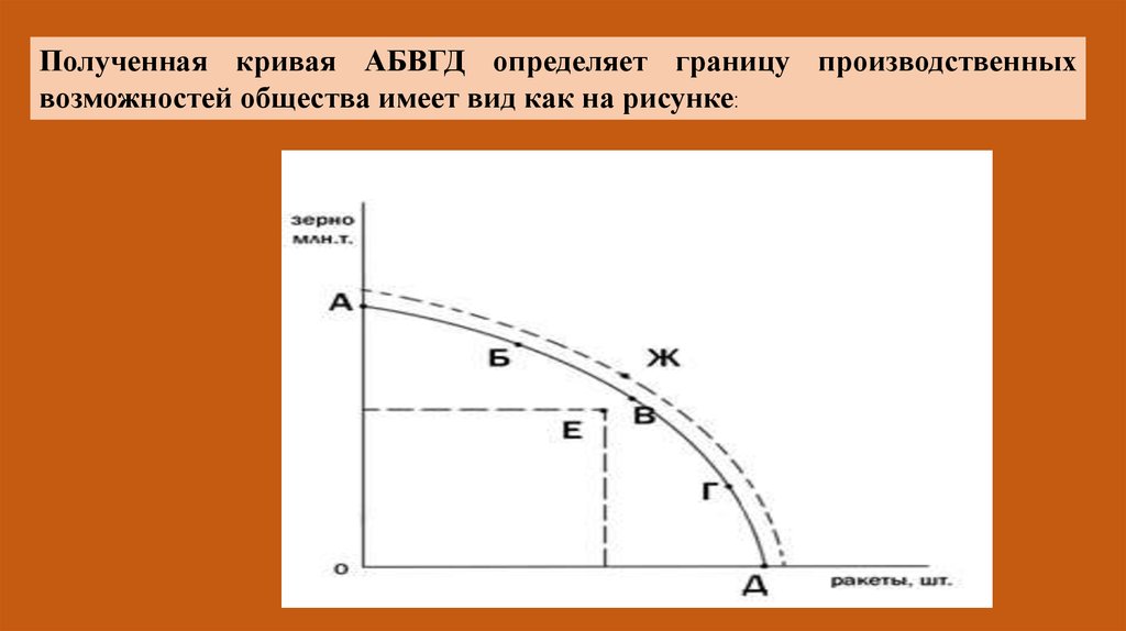 Граница производственных возможностей. Модель границы производственных возможностей. Экономический выбор кривая производственных возможностей. Граница производственных возможностей общества..