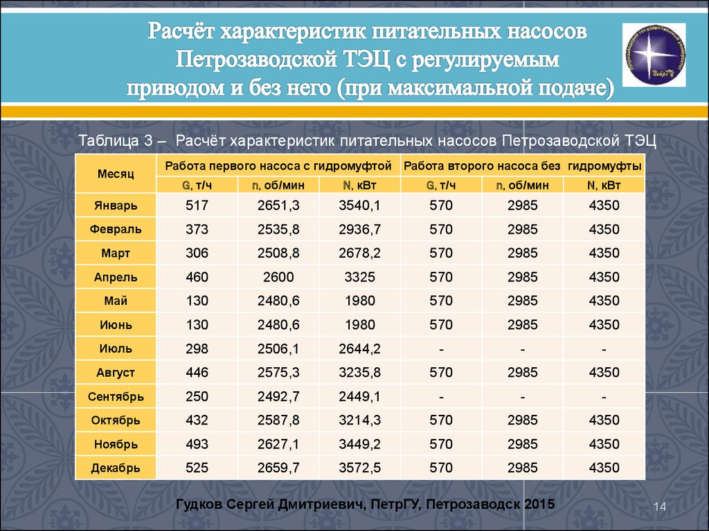 Считая характеристики. Характеристика расчетов. Калькулятор характеристики. ПЭ-580-185 характеристики. Характеристики ПЭ-580.