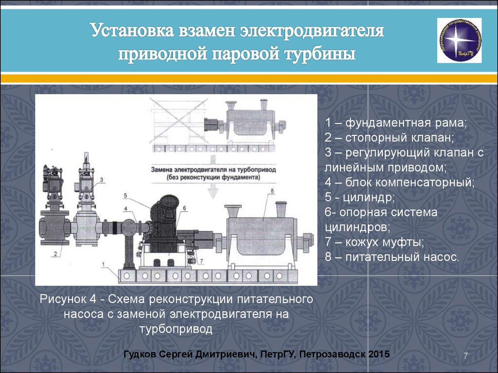 Установка вместо. Привод насоса от паровой турбины. Размещение паровой турбины на фундаментной раме. Турбопривод на схеме. 2. Схема включения приводной турбины питательного насоса..