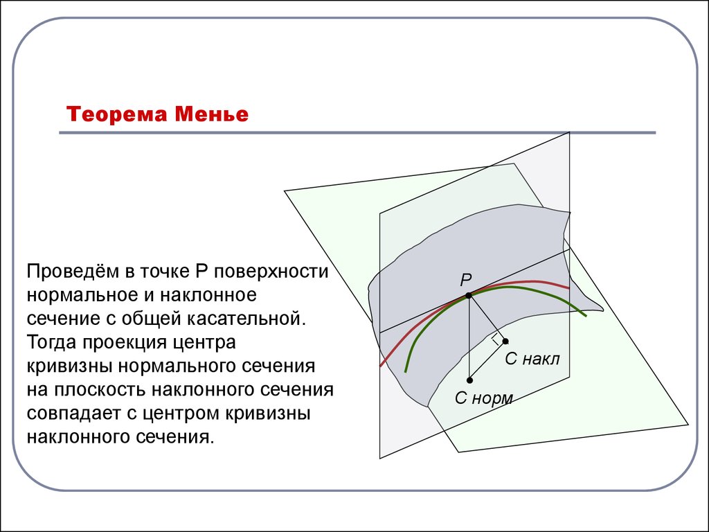 Кривизна сечения