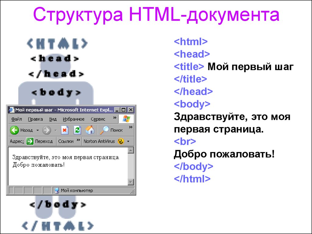 Html первый сайт. Структура html. Структура html страницы. Основная структура страницы html. Структура документа веб страницы.