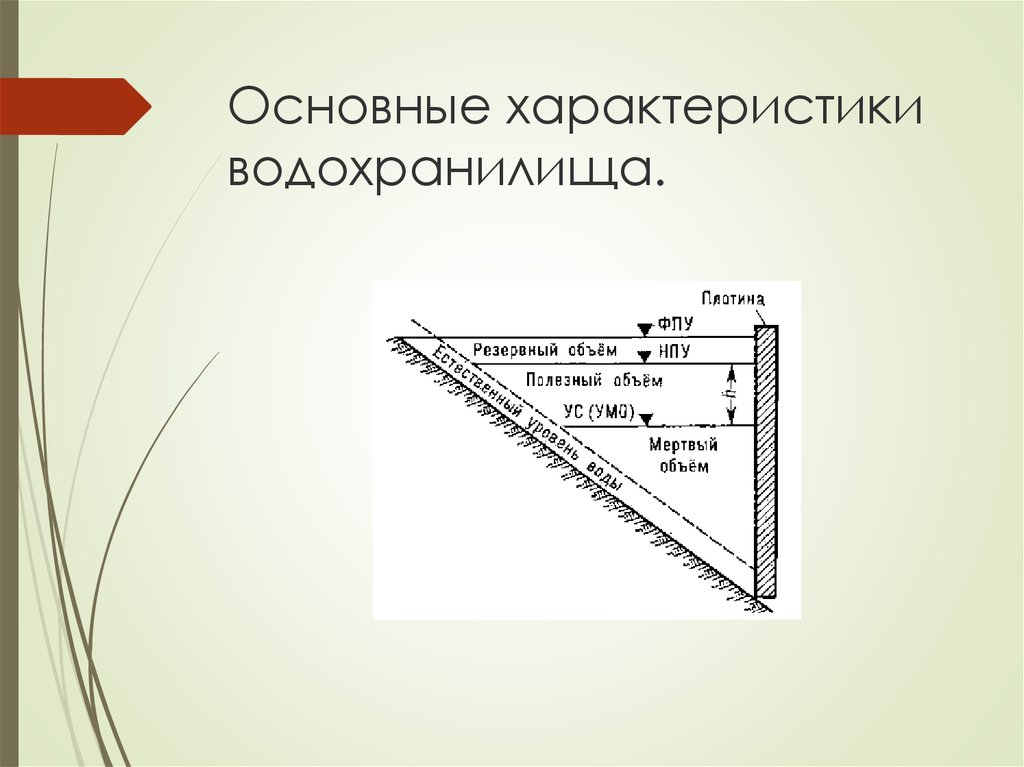 Задача водохранилища. Основные элементы и зоны водохранилища. Полезный объем водохранилища. Характеристики водохранилища. Основные параметры водохранилища.