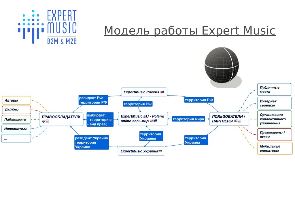 Модель работа. Работа моделью. Модель приоритизации. Мьюзик эксперт. Модель работы легких.