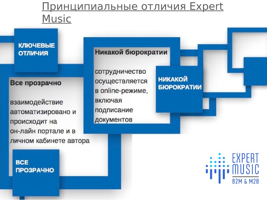 Отличия презентаций. Модели приоритетности данных. Приоритетные направления в работе менеджера. Принципиальные отличия открытых данных. Принципиальные отличия моделей.