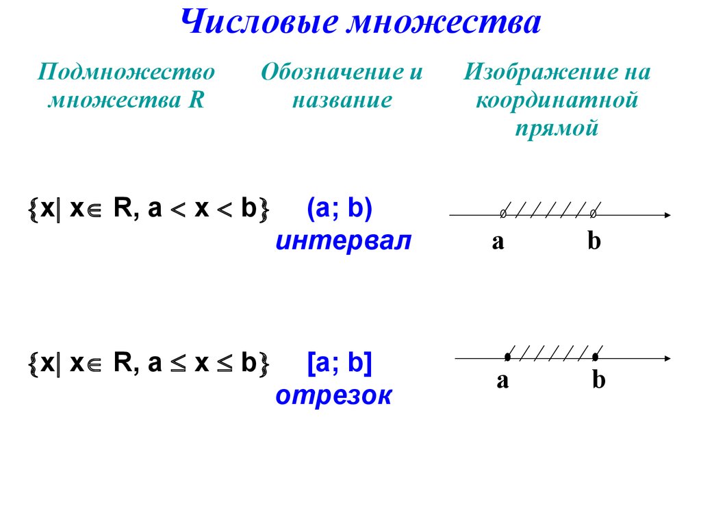 Обозначения множеств чисел