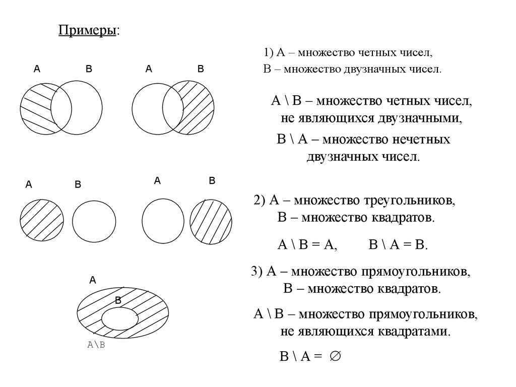 Квадрат множества