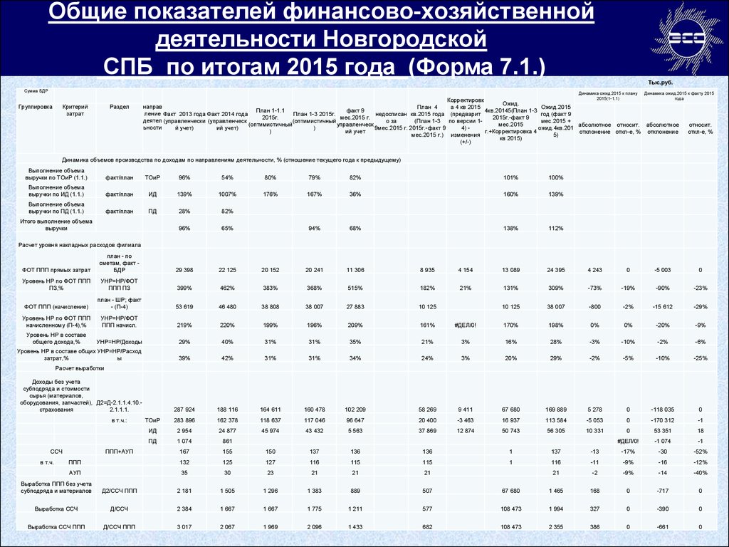 Итогам 2015 года