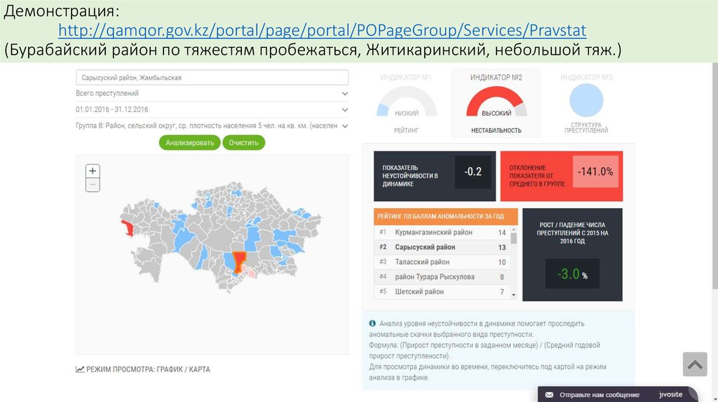 Qamqor gov kz. Бурабайский протокол 2015. Pravstat.