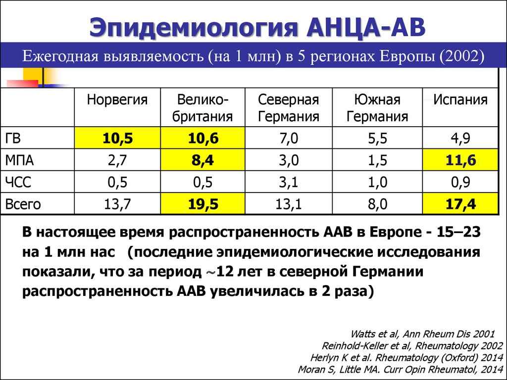 Антинейтрофильные цитоплазматические антитела