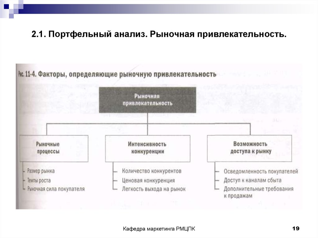 Портфельный анализ проектов