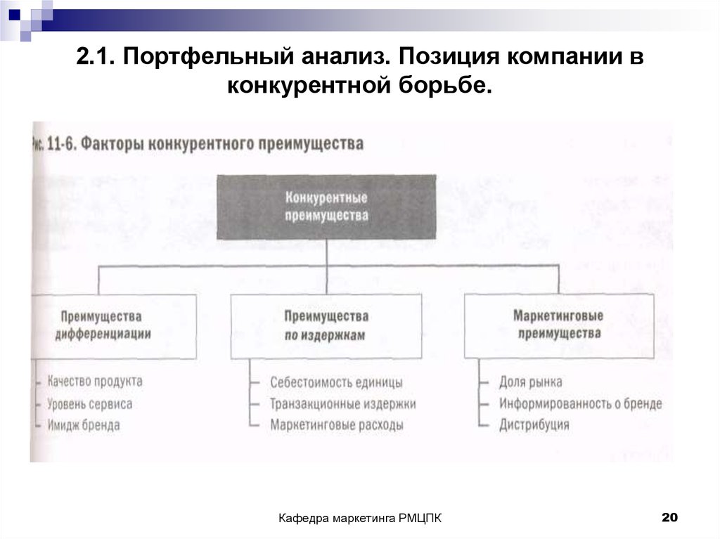 Позиция предприятия. Позиция компании. Позиции в организации. Факторы портфельного анализа. Тактика стратегии конкурентной борьбы.