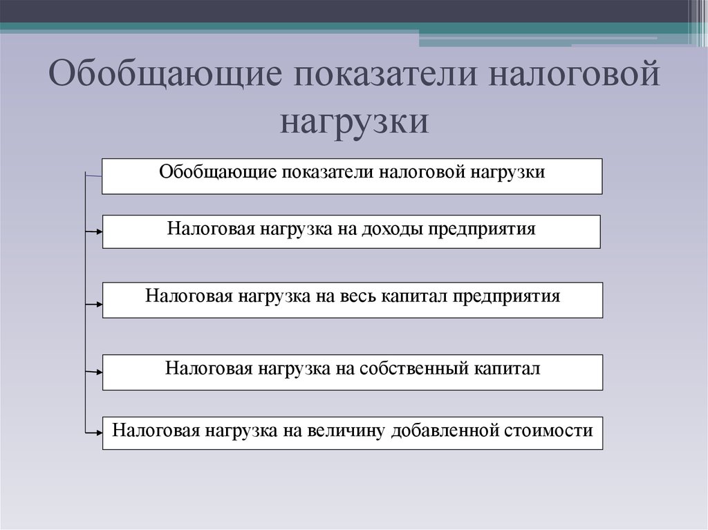 Показатели налоговой. Оптимальная налоговая нагрузка. Выводы по налоговой нагрузке предприятия. Налоговая нагрузка картинки для презентации. Показатели налоговой нагрузки рисунок.