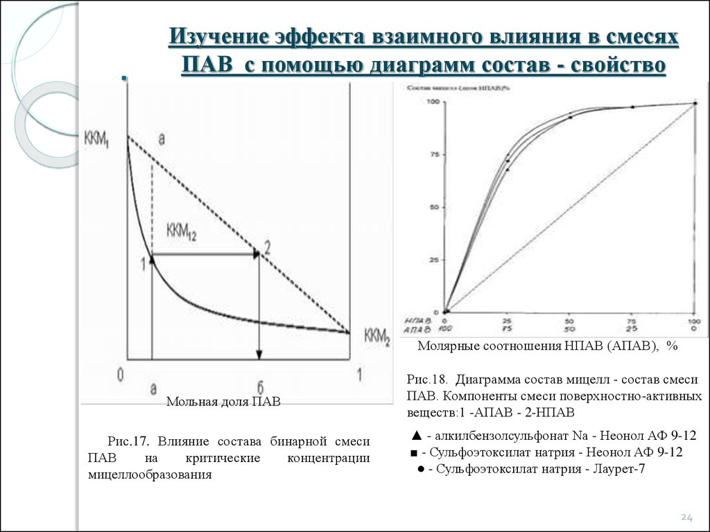 Диаграмма состав свойство