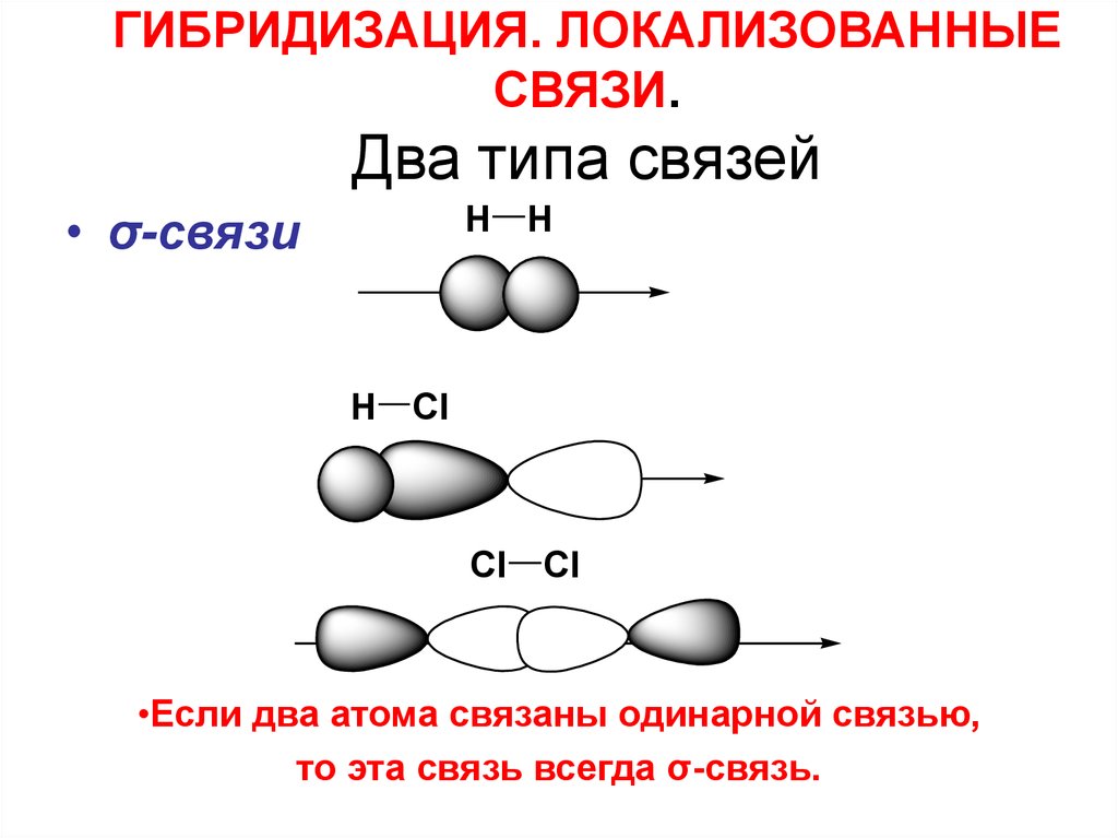 Тип химических связей между атомами углерода