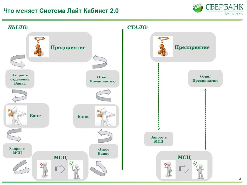 Изменяемая система. Сбербанк Лайт. Схема работы эквайринга Сбербанка. Торговый эквайринг презентация. Лайт каб Сбербанк.