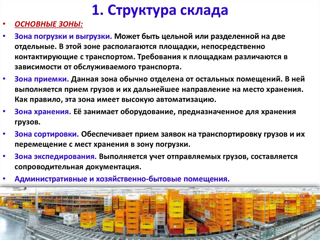 Организация хранения товаров. Назовите структуру склада?. Структура хранения на складе предприятия. Структура скада. Структура склада готовой продукции.