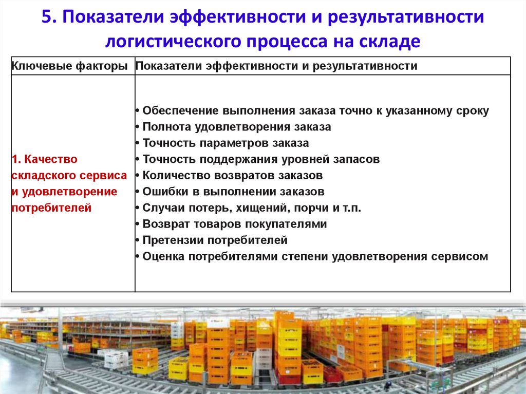 Реализация е. Показатели эффективности логистического процесса на складе. Показатели эффективности деятельности склада. Показатели оценки работы склада. Основные показатели эффективности склада.