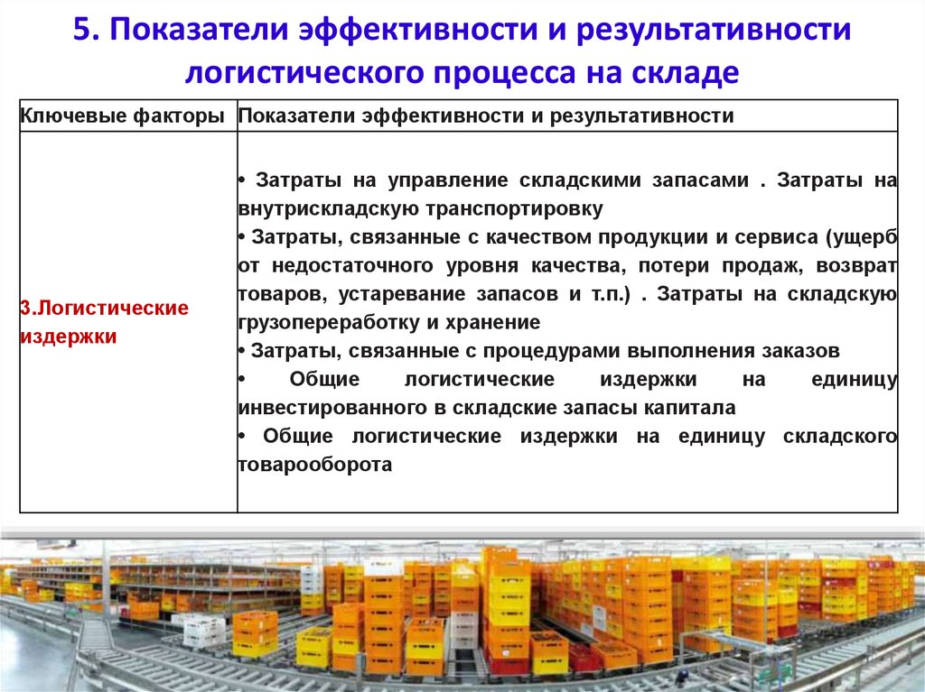 Недисконтируемые методы оценки логистических проектов включают