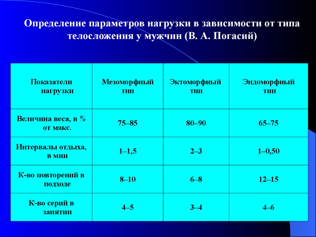 Показатели нагрузки. Параметры нагрузки. Основные параметры нагрузки. Параметры объема нагрузки. Параметры для определения нагрузки.